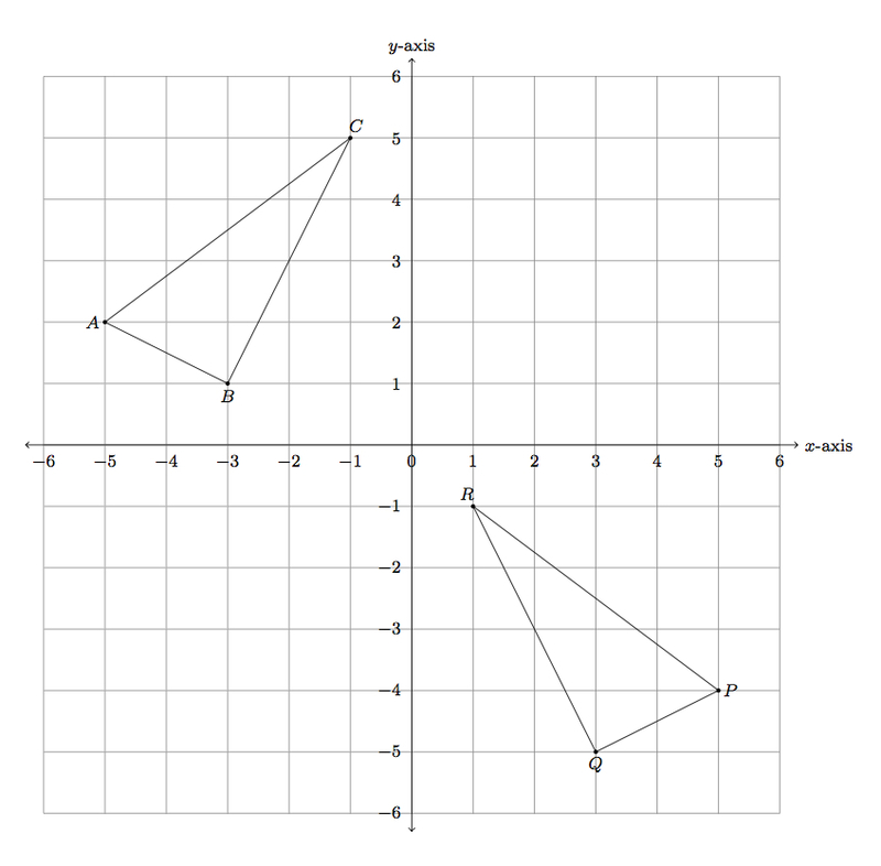Transformation in the Coordinate Plane - Math Blog